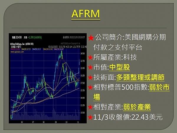 【美股】大昌1106複委託筆記~DKNG、AFRM、PLTR