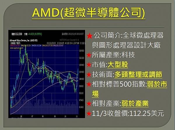 【美股】大昌1106複委託筆記~DKNG、AFRM、PLTR