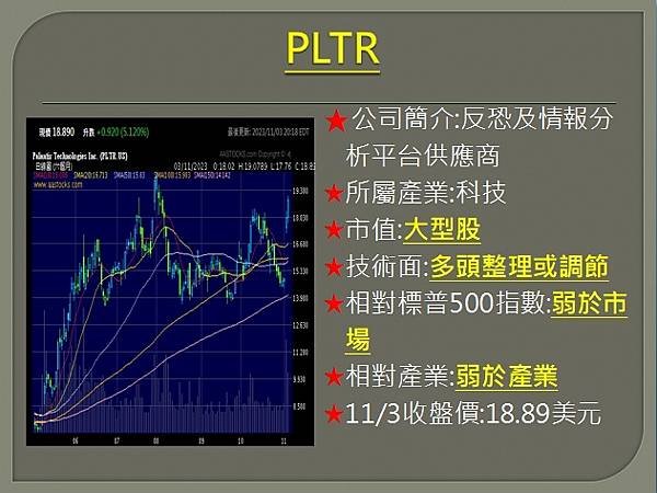 【美股】大昌1106複委託筆記~DKNG、AFRM、PLTR