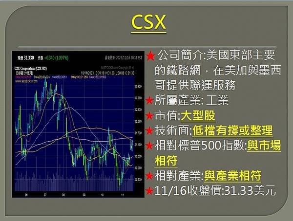 【美股】大昌1117複委託筆記~INTC、SYK、ABT、C