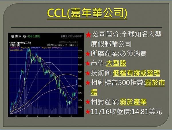 【美股】大昌1117複委託筆記~INTC、SYK、ABT、C