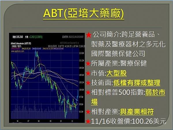 【美股】大昌1117複委託筆記~INTC、SYK、ABT、C