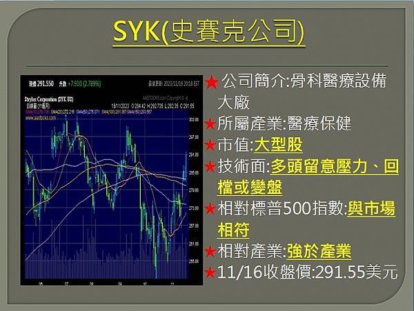 【美股】大昌1117複委託筆記~INTC、SYK、ABT、C