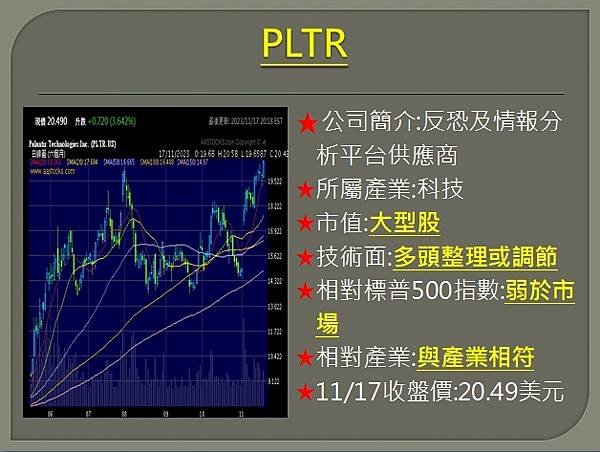 【美股】大昌1120複委託筆記~PLTR、AXP、COIN、