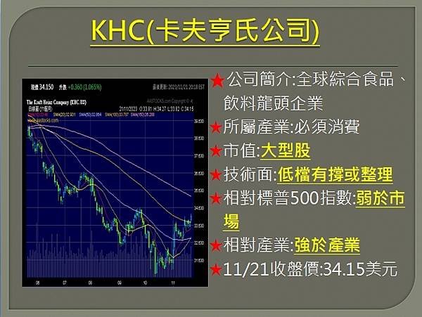 【美股】大昌1122複委託筆記~SYM、MDT、SYK、KH