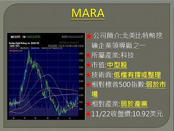 【美股】大昌1123複委託筆記~MARA、COIN、GS、C
