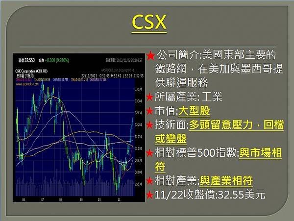 【美股】大昌1123複委託筆記~MARA、COIN、GS、C