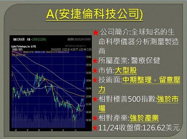 【美股】大昌1127複委託筆記~COIN、MARA、RIVN