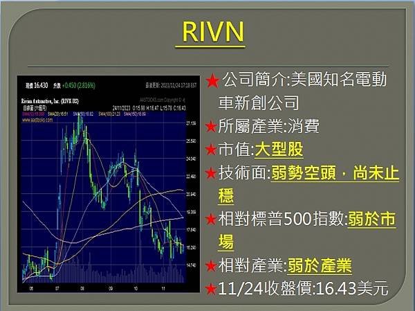 【美股】大昌1127複委託筆記~COIN、MARA、RIVN