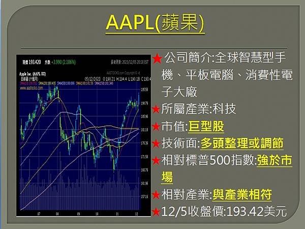 【美股】大昌1206複委託筆記~HOOD、CLSK、DFS、