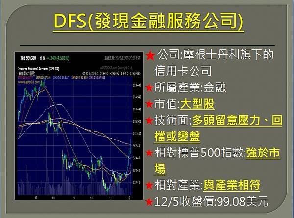 【美股】大昌1206複委託筆記~HOOD、CLSK、DFS、