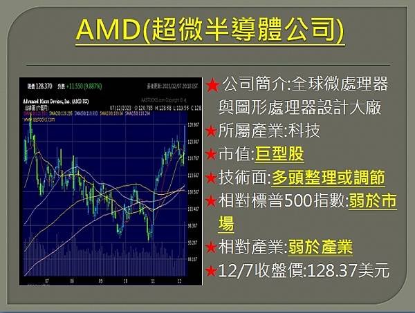 【美股】大昌1208複委託筆記~AMD、GOOG、DAL、A