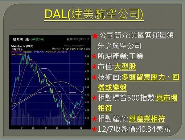 【美股】大昌1208複委託筆記~AMD、GOOG、DAL、A