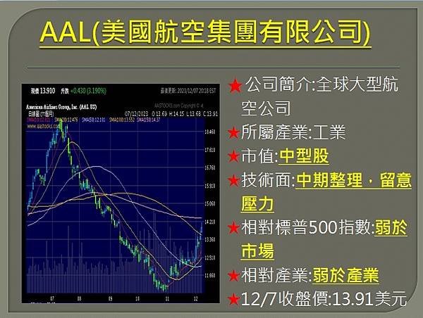 【美股】大昌1208複委託筆記~AMD、GOOG、DAL、A