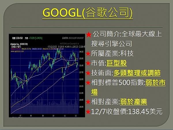 【美股】大昌1208複委託筆記~AMD、GOOG、DAL、A