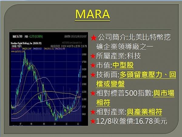 【美股】大昌1211複委託筆記~MARA、CVNA、U、MS