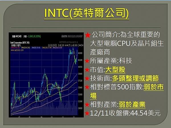 【美股】大昌1212複委託筆記~LYFT、DOCU、INTC