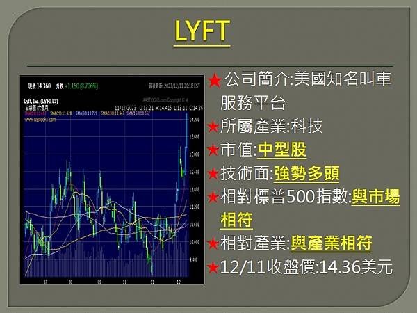 【美股】大昌1212複委託筆記~LYFT、DOCU、INTC