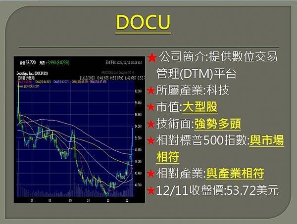 【美股】大昌1212複委託筆記~LYFT、DOCU、INTC