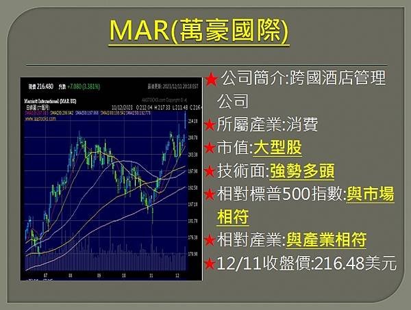 【美股】大昌1212複委託筆記~LYFT、DOCU、INTC