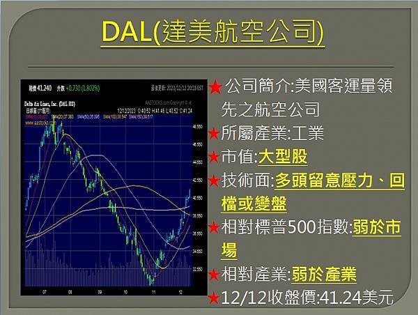 【美股】大昌1213複委託筆記~DOCU、META、AAL、