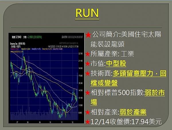 【美股】大昌1215複委託筆記~RUN、SOFI、RIVN、