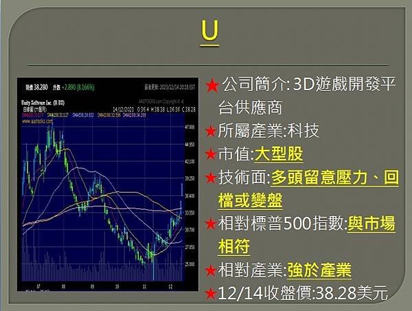 【美股】大昌1215複委託筆記~RUN、SOFI、RIVN、