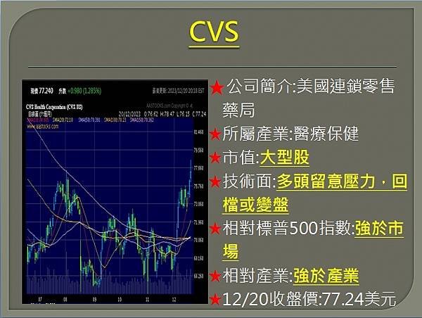 【美股】大昌1221複委託筆記~GOOG、CVS、DLTR你