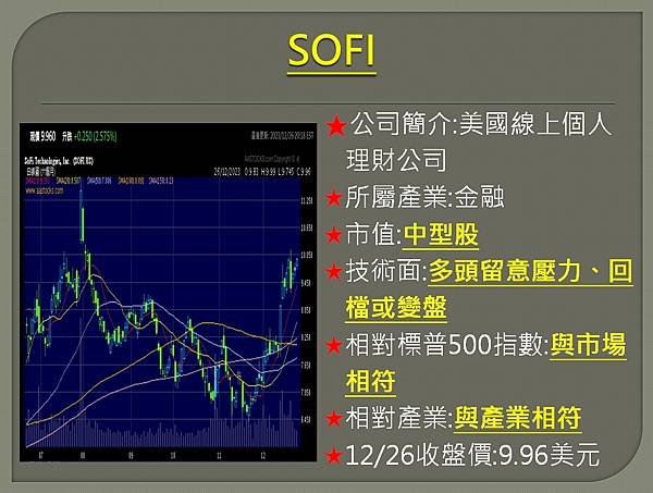 【美股】大昌1227複委託筆記~U、INTC、SOFI、MR