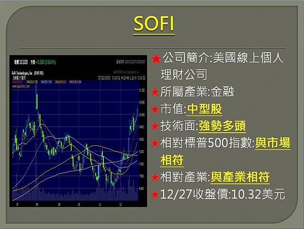 【美股】大昌1228複委託筆記~UPST、SOFI、MRNA