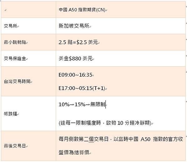 【海外期貨營業員林珈汶】中國A50指數期貨介紹~手機就可開戶