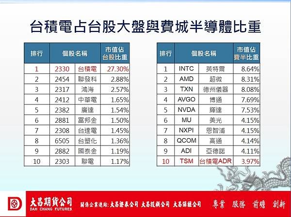 台積電期貨20240122納入夜盤交易~台積電連接全球交易時