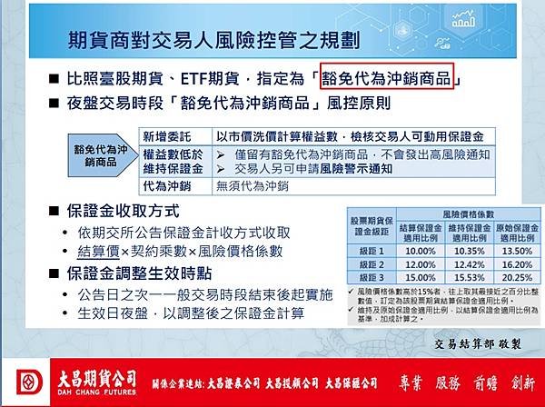 台積電期貨20240122納入夜盤交易~台積電連接全球交易時