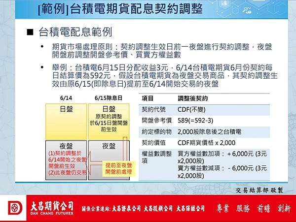 台積電期貨20240122納入夜盤交易~台積電連接全球交易時