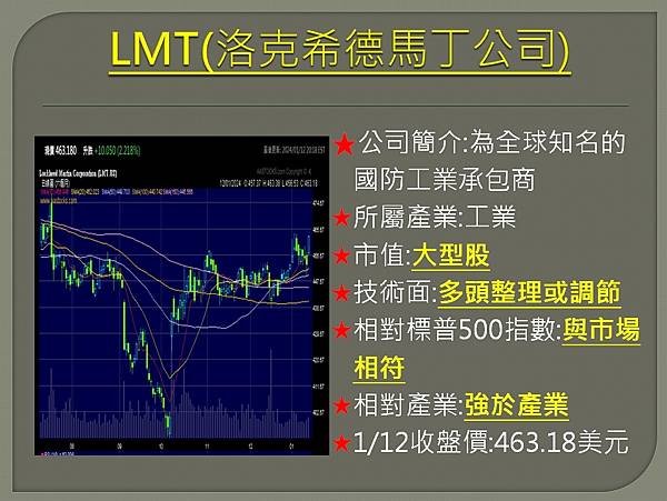 【美股】大昌0115複委託筆記~IBM、LMT、NU、COS