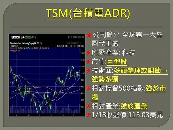 【美股】大昌0119複委託筆記~TSM、DKNG、LUV、G