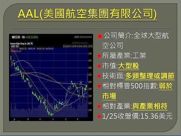 【美股】大昌0126複委託筆記~AAL、NFLX、T、EQI