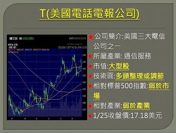 【美股】大昌0126複委託筆記~AAL、NFLX、T、EQI