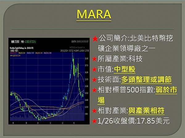 【美股】大昌0129複委託筆記~MARA、AXP、ABNB、