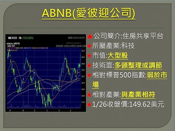 【美股】大昌0129複委託筆記~MARA、AXP、ABNB、