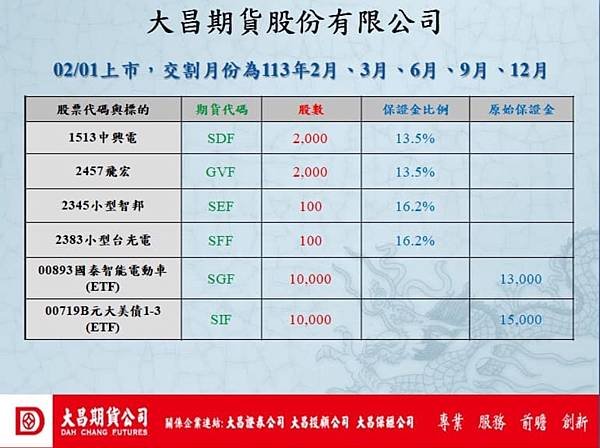 【期貨營業員】2/1股票期貨新上市~大昌樹林期貨線上開戶找林