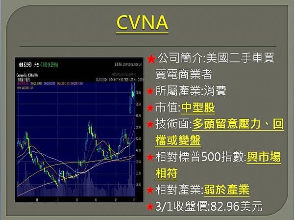 【美股】大昌0304複委託筆記~CVNA、MRVL、WDC、