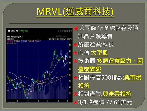 【美股】大昌0304複委託筆記~CVNA、MRVL、WDC、