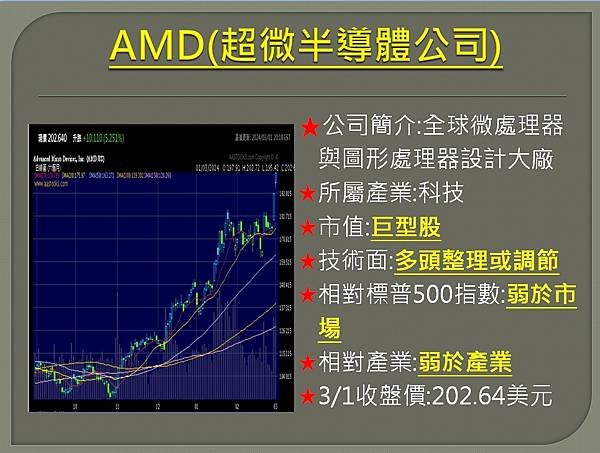 【美股】大昌0304複委託筆記~CVNA、MRVL、WDC、