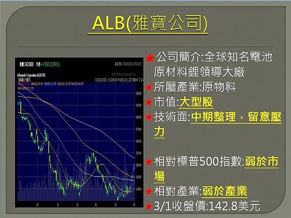 【美股】大昌0304複委託筆記~CVNA、MRVL、WDC、