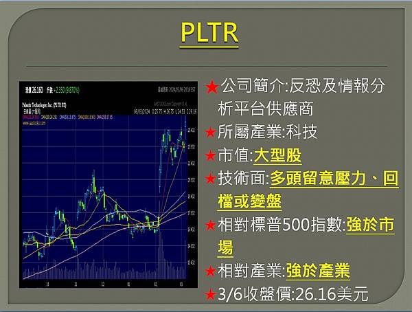 【美股】大昌0307複委託筆記~COIN、PLTR、LYFT