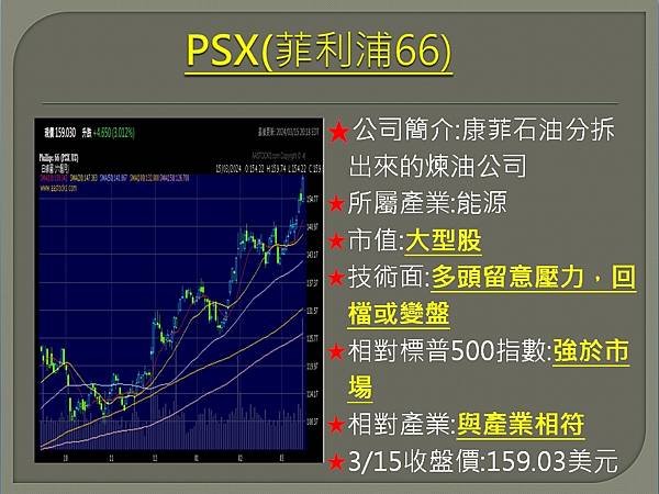 【美股】大昌0318複委託筆記~ISRG、PSX、FCX、C