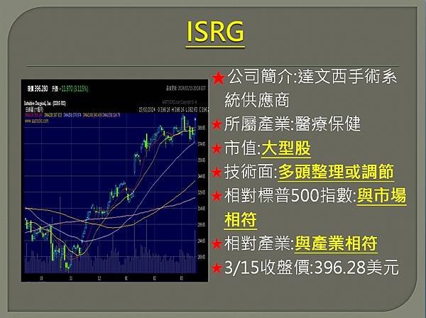 【美股】大昌0318複委託筆記~ISRG、PSX、FCX、C