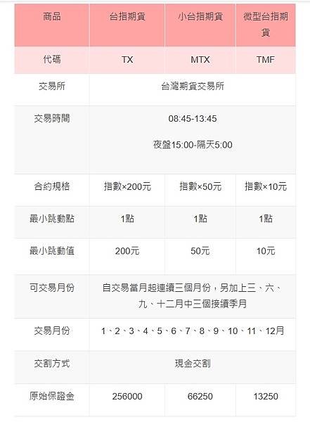 「微型台指期」小資族新選擇~不到一萬五也能參與大盤~大昌期貨