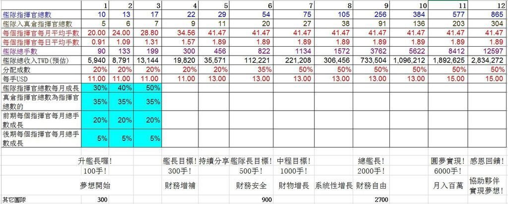 投資理財-外匯青年軍直銷內部經營抽成系統